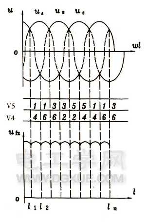 二极管三相桥式整流电路讲解