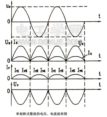 二极管单相桥式整流滤波电路讲解