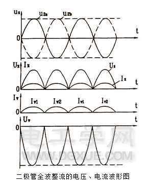 二极管单相全波整流电路讲解