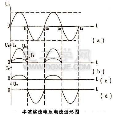 二极管单相半波整流电路讲解