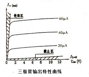 三极管输入输出特性曲线讲解