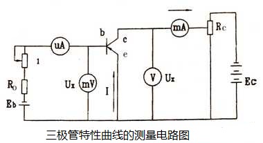 三极管输入输出特性曲线讲解