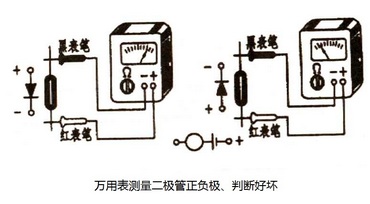 二极管正负极及好坏判断（通过外观及万用表测量）