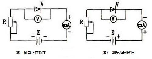实验图解二极管伏安特性曲线和主要参数