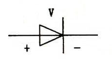 晶体二极管符号、结构与类型(点接触/面接触/平面型)、正负极划分