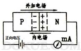 PN结的形成及PN结工作原理（单向导电）讲解