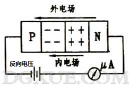 PN结的形成及PN结工作原理（单向导电）讲解