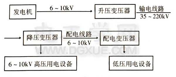 变压器的用途与种类