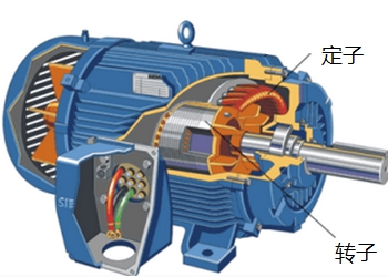三相异步电动机维修时常见7类故障检修