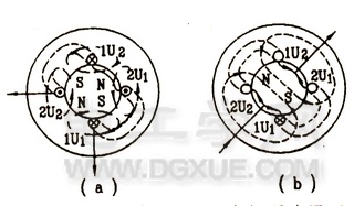 三相异步电动机变极调速原理：改变定子绕组的磁极对数