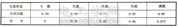 如何选择电动机额定功率（计算所需实际功率）