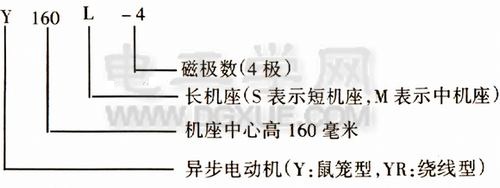 三相异步电动机型号参数识别讲解