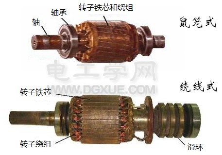 三相异步电动机分类：鼠笼/绕线式、防滴/封闭/防爆、卧/立式