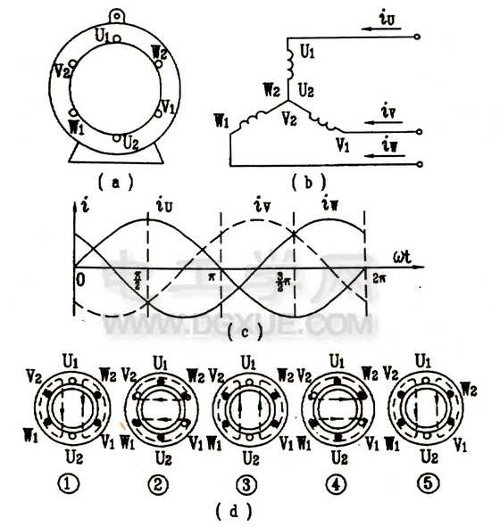 三相异步电动机的工作原理（如何产生旋转磁场并转动）