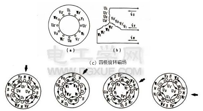 三相异步电动机的工作原理（如何产生旋转磁场并转动）