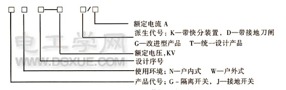 高压隔离开关的作用及型号表示