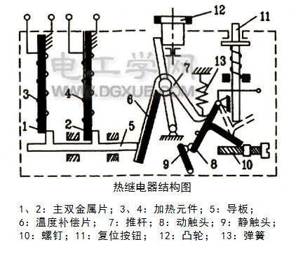 热继电器工作原理及结构图解