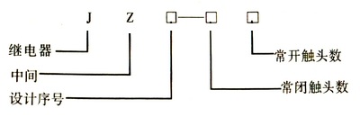 中间继电器的作用及型号含义