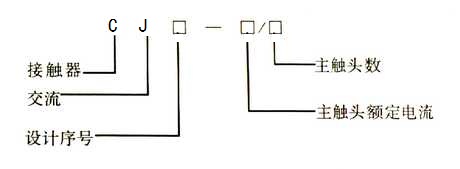 接触器电路符号及产品型号含义