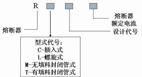 熔断器电路符号及产品型号含义