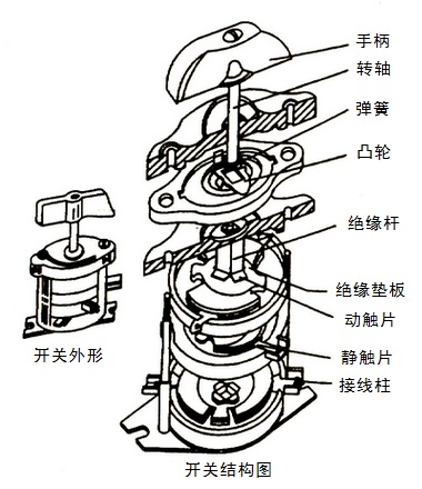 旋转开关的结构及型号含义图文解说