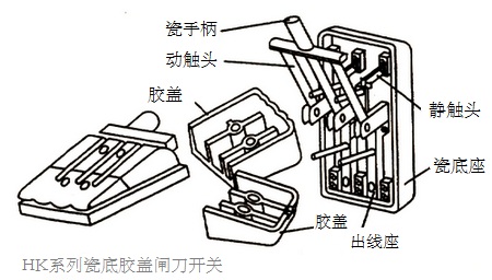 瓷底胶盖闸刀开关的作用、符号及接线安装注意事项