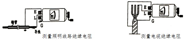 兆欧表的使用方法图解