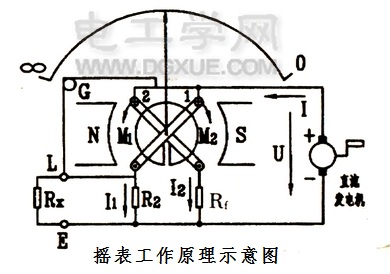 绝缘电阻测试仪：兆欧表的结构及工作原理