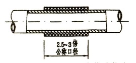 电工布线：硬塑料管配线安装连接