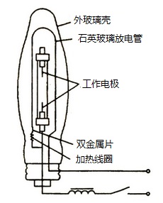 金属卤化物灯介绍