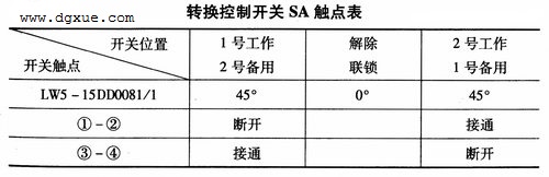 双电动机自动切换运行控制电路接线图