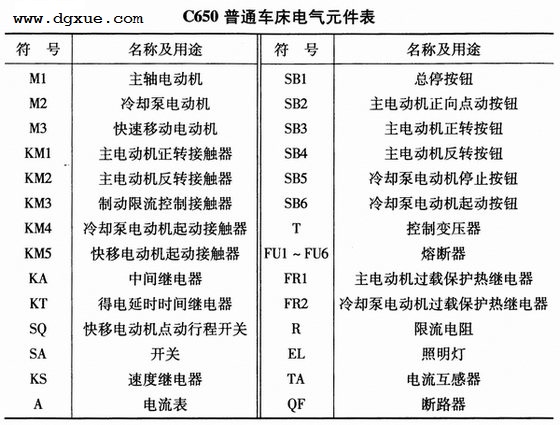 C650普通车床继电接触器控制电路图