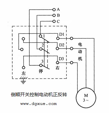 倒顺开关控制电动机正反转电路接线图