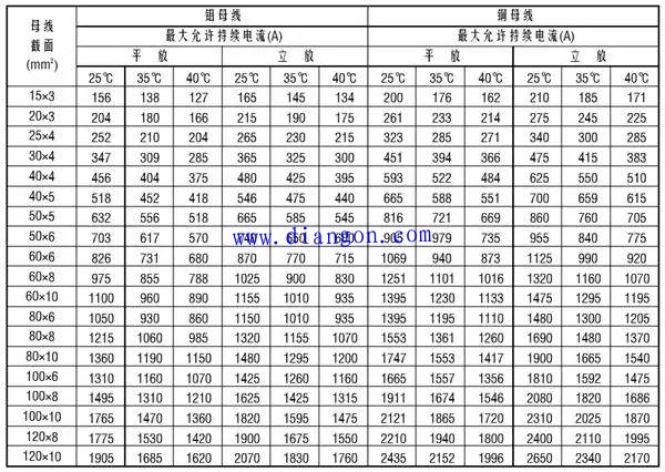 铜和铝的排载流量速记口诀和计算方法