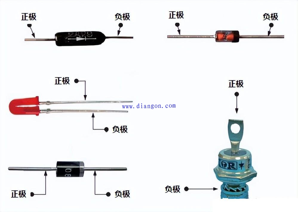 二极管的测量方法图解