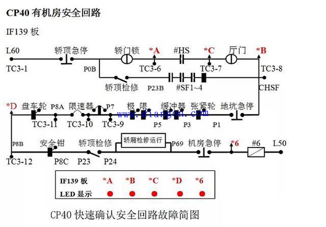 电梯安全回路图纸符号讲解