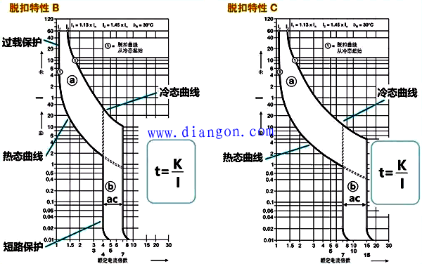 断路器的保护整定值