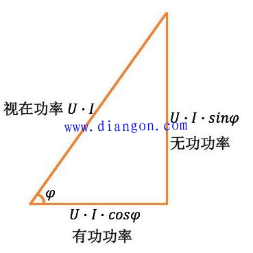 电动机额定功率怎么计算？电动机的额定功率的计算公式