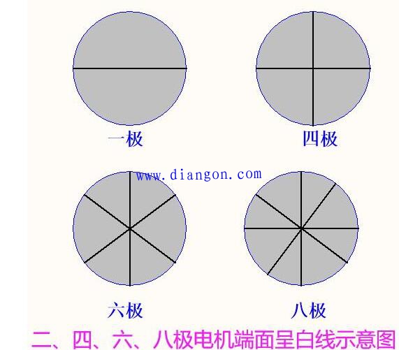 电动机额定功率怎么计算？电动机的额定功率的计算公式