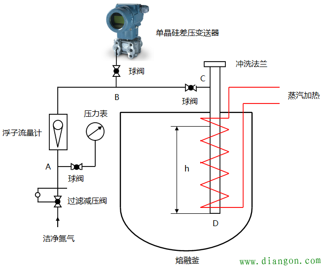 吹气式液位计原理及调试步骤