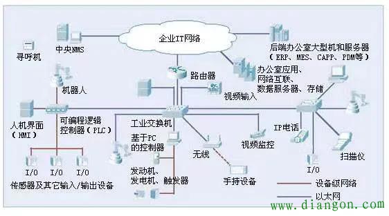 工业级POE交换机是如何工作的？使用中要注意什么？