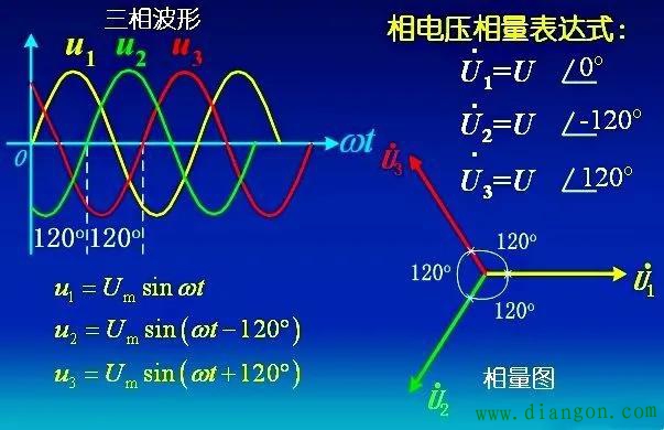 电器上的AC和DC分别代表什么？