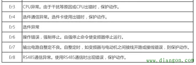 富士变频器故障代码大全_富士变频器常见故障及判断