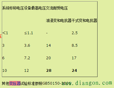 10KV配电设备预防性试验技术要求