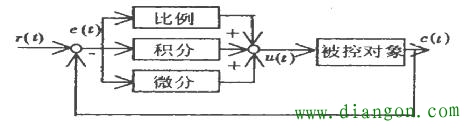 几种易于在工程中使用的算法入门