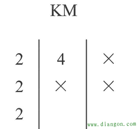 接触器KM相应触点的索引