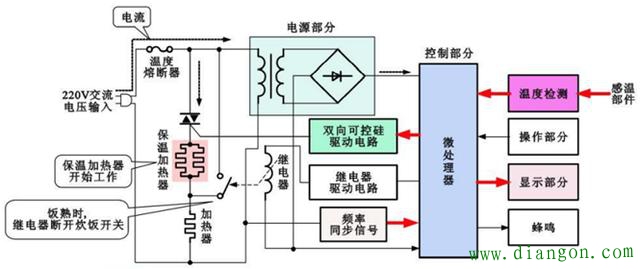 快速判断电气设备系统中故障点的方法图解