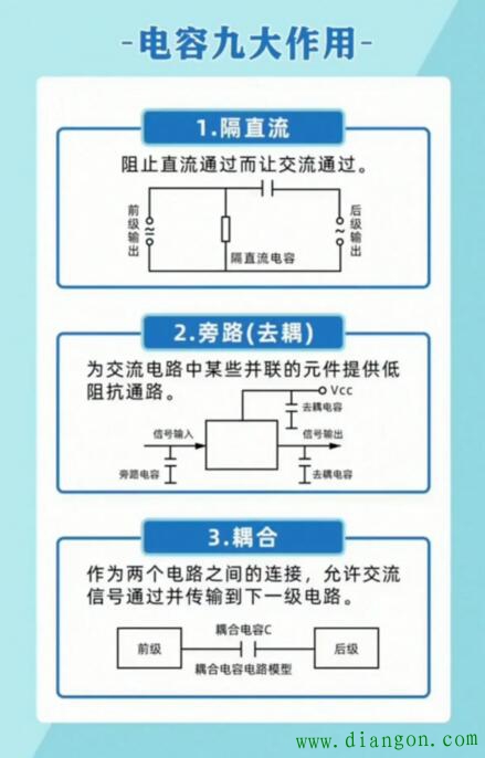 电容的作用和功能有哪些？你知道吗？