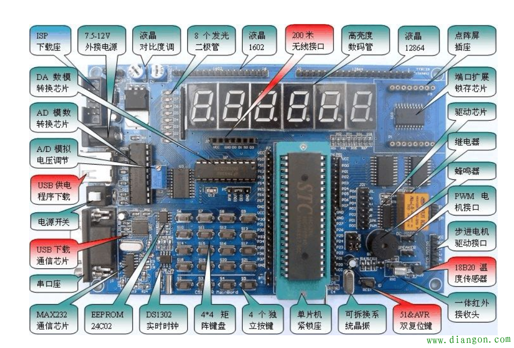 初学者怎么学单片机?新手怎么学单片机?新手学单片机如何入手?