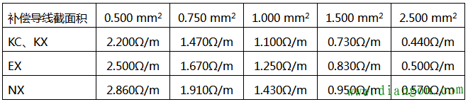 热电偶测量回路最大允许电阻